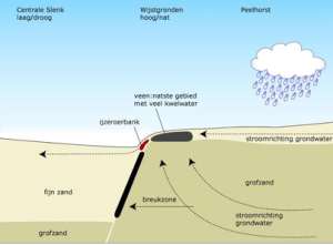 Werkgroep Communicatie